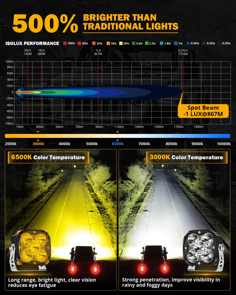 Auxbeam®XP-ULTRA Series 4.5 Inch LED Pod Lights Off Road Lights