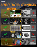 AS Series 6 Gang (AS-600) RGB Slim Switch Panel with APP&Remote Control, Toggle/ Momentary/ Pulsed Mode Supported(One-Sided Outlet)