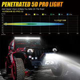 NEW 32 Inch 5D-PRO Series 33000LM Spot Beam Off Road Led Light Bar