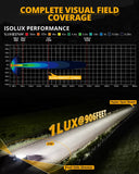 V-ULTRA Series | 3 Inch 108W LED Side Shooter White Pod Lights with Amber DRL