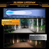 P4 Series | 4 Inch 90W Round LED Driving Lights Spot White Pod Lights