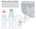Sandcraft RZR Pro R - Turbo R Lower Ball Joints Bomb Proof C13230210