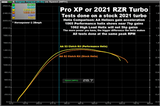 2021-Up RZR Pro XP S4 Clutch Kit with AA Heavy Duty Primary & Secondary **1-3 Day Lead Time**