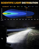 RAY-L Series 7/9 Inch Dual DRL Offroad LED Driving Lights