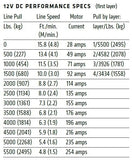 WARN AXON 55-S POWERSPORT WINCH