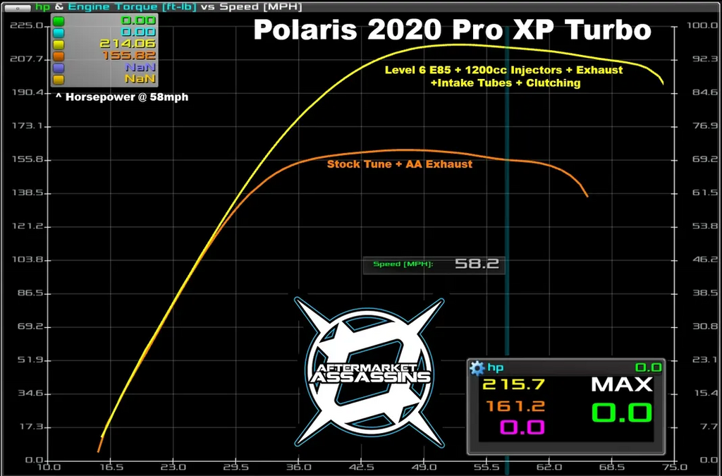 2020-Up RZR Pro XP/Turbo R AA Custom Tuned Power Vision - Custom Setti ...