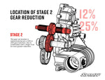 Super ATV POLARIS RZR TRANSMISSION GEAR REDUCTION KIT