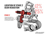 Super ATV POLARIS RZR TRANSMISSION GEAR REDUCTION KIT