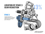 Super ATV POLARIS RZR TRANSMISSION GEAR REDUCTION KIT